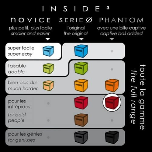 Inside3 Awful Phantom Puzzle