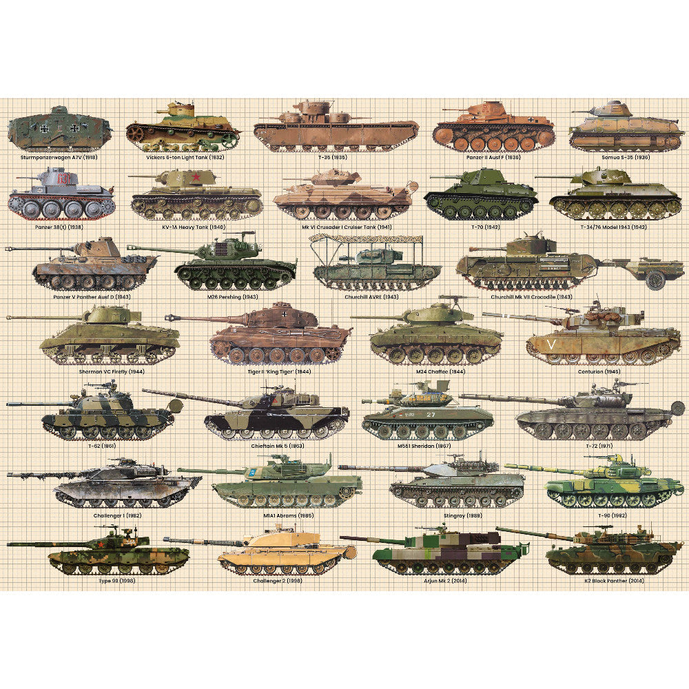 Battle Tanks Jigsaw - 1000 Pieces